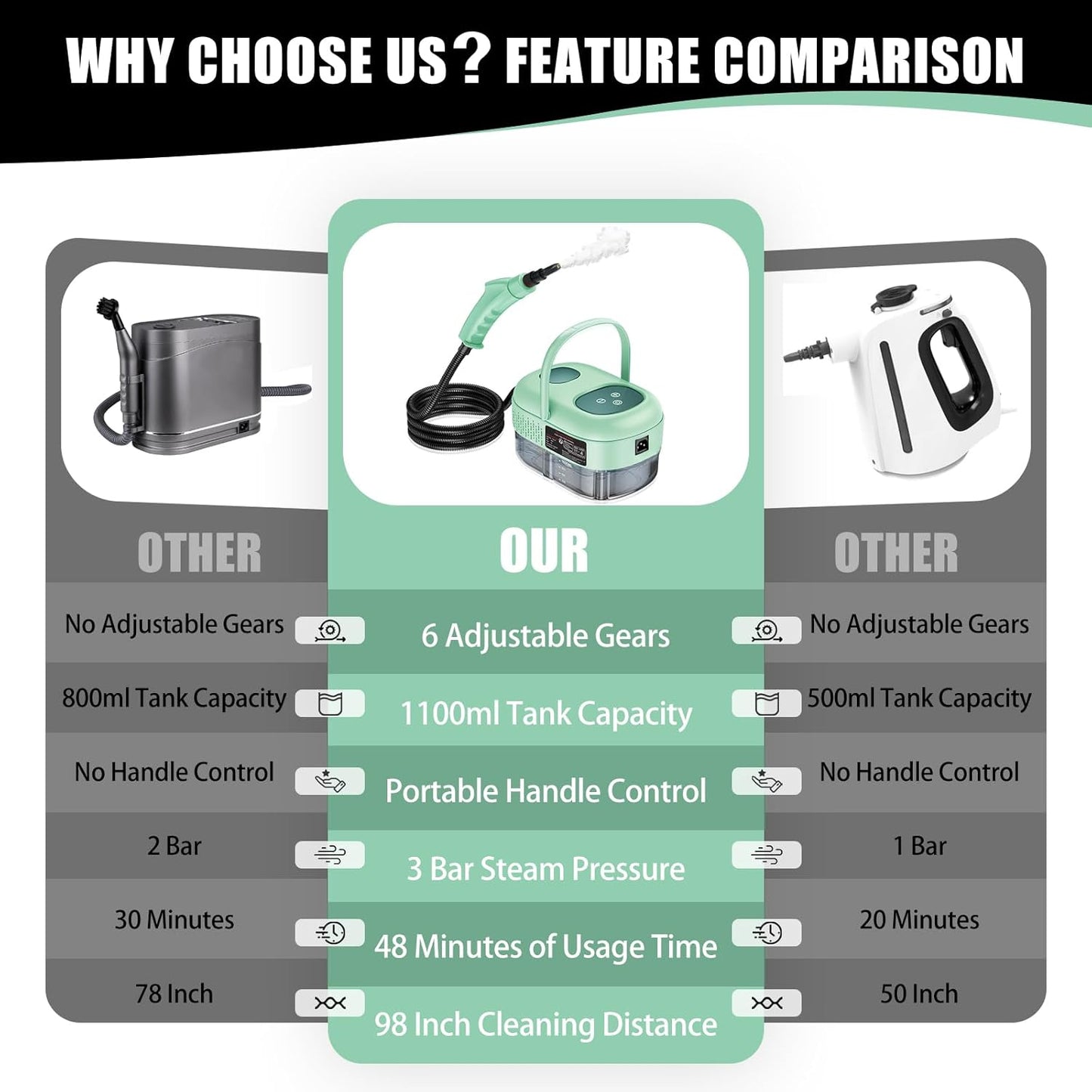 Skiennix Handheld Steam Cleaner - Portable Touch Screen Steamer for Home & Car Detailing | Green