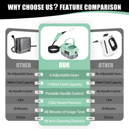 Skiennix Handheld Steam Cleaner - Portable Touch Screen Steamer for Home & Car Detailing | Green