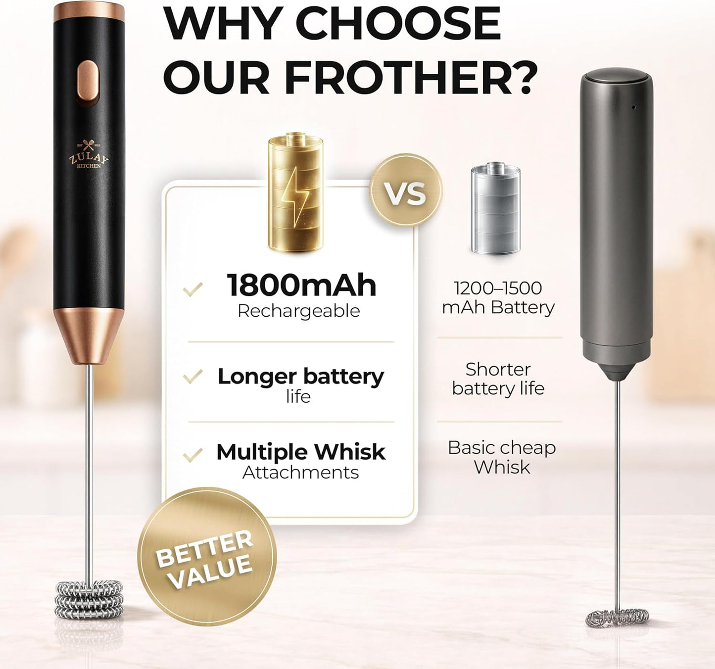 Zulay Kitchen Rechargeable Milk Frother - 3 Whisk Attachments, USB-C Charging, Lasts 6 Months