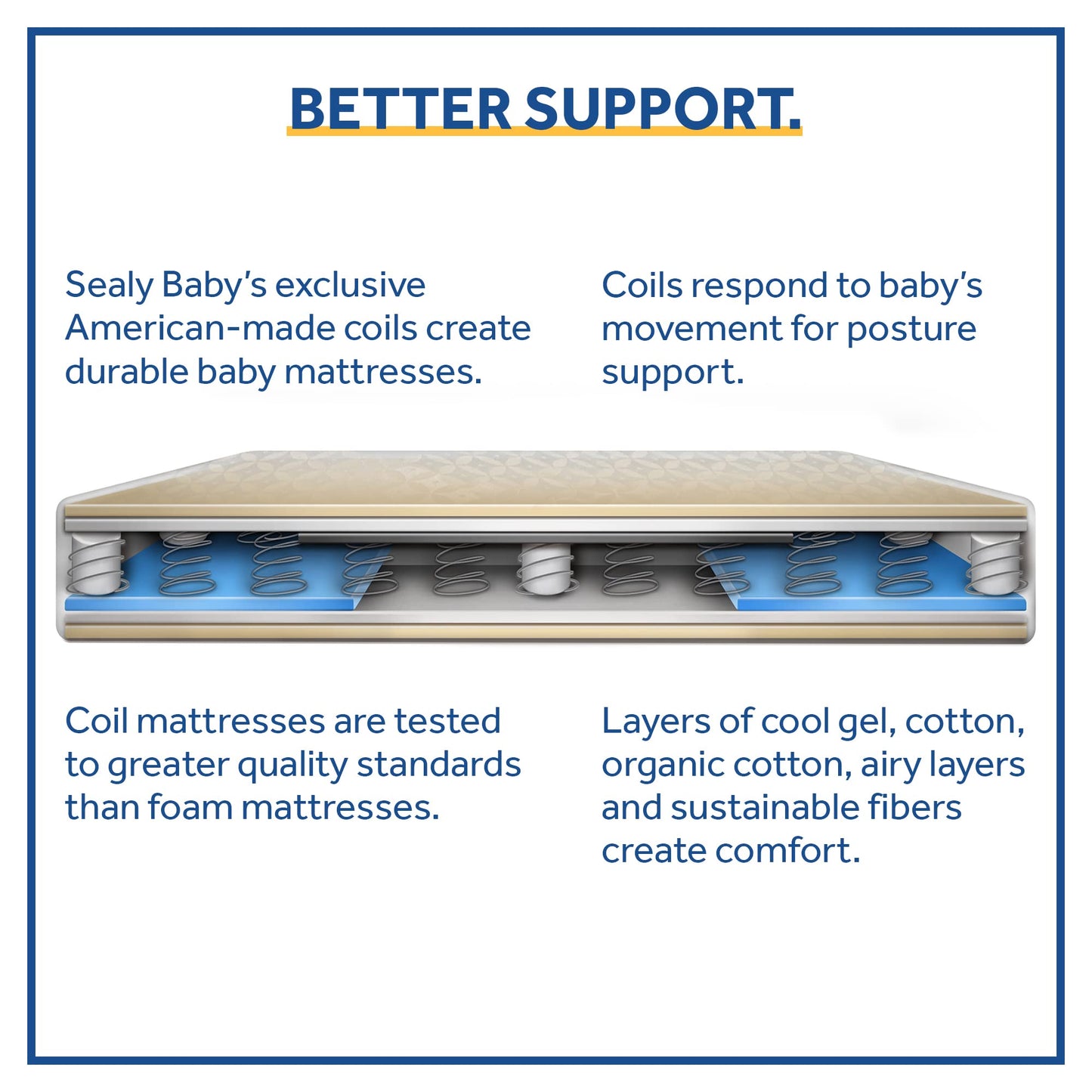 Sealy Baby Cotton Cozy Rest Breathable Cotton 2-Stage Dual Firmness Waterproof Baby Crib Mattress & Toddler Bed Mattress, 204 Premium Coils, Hypoallergenic Crib Mattress, Made in USA, 52"x28"