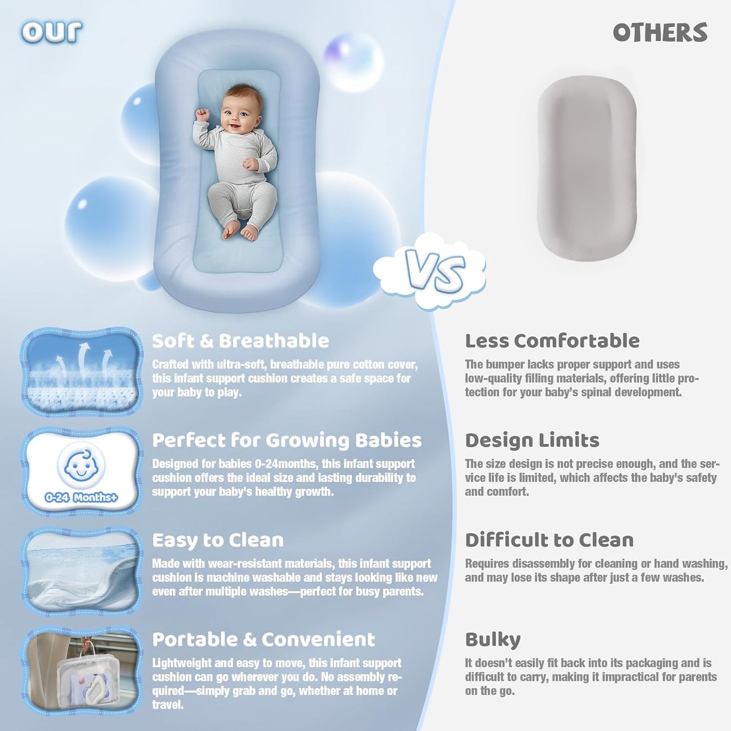 ZumaBlue Infant Support Cushion - Portable Tummy Time Mat for Newborns 0-24 Months | Soft Cotton, Ideal for Home & Travel