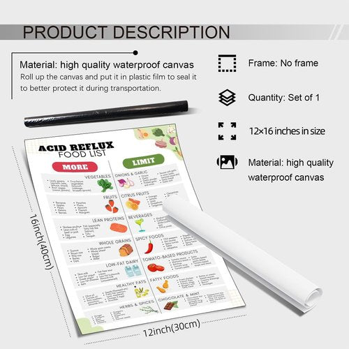 GERD Diet Meal Plan Canvas by Acid Reflux Diet - Low Acid Food & Grocery List Chart - 12x16in Unframed