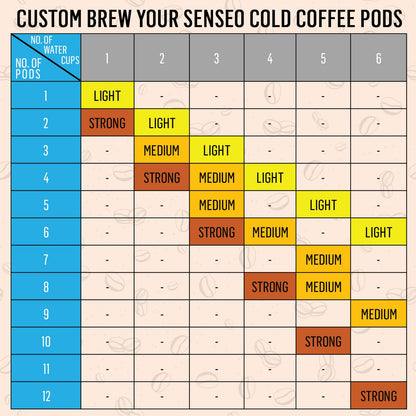 Senseo Coffee Pods - 48 Pods - Different Flavor - Imported from Netherlands (Mocca, 48)