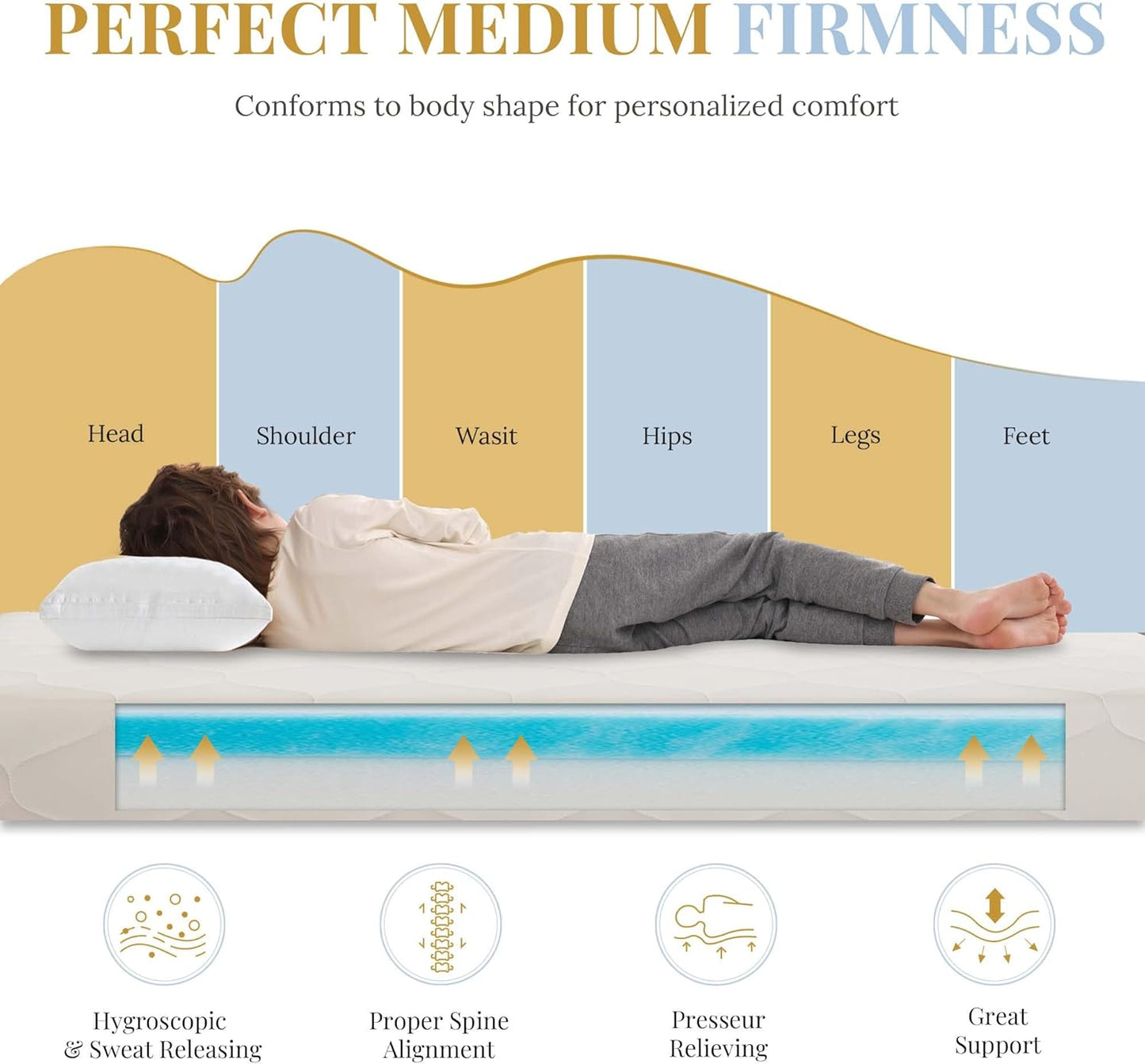 Skiennix 6-Inch Twin Size Memory Foam Mattress - Pressure Relief & Medium Firm Support, CertiPUR-US Certified