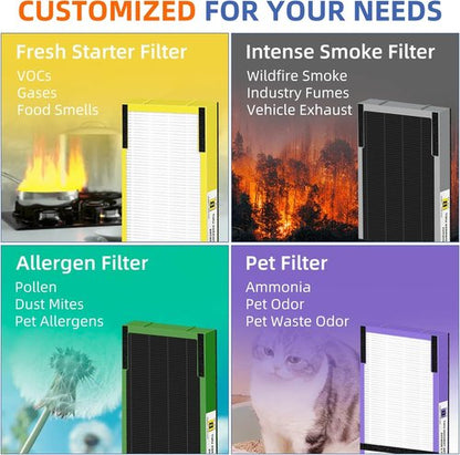 G-Guardian HEPA Filter B - H13 True HEPA & Carbon Pre-Filters for AC4825 Series | 4 Filters Included