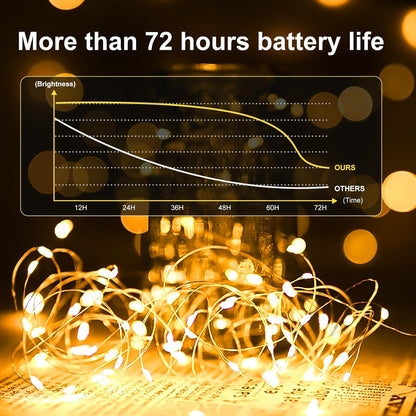 Skiennix 12-Pack Fairy Lights - Battery Operated 20 LED Mini String Lights | Waterproof Silver Wire for Weddings & Parties