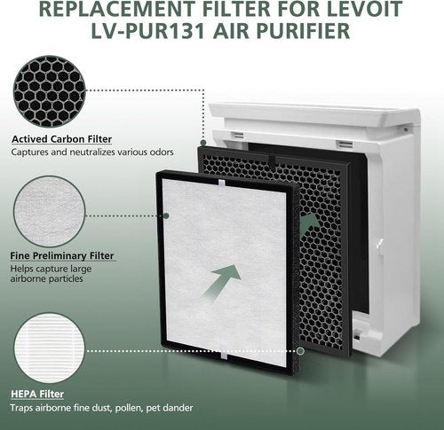 LEVOIT LV-PUR131 Replacement HEPA & Activated Carbon Filters - 2 Pack for Air Purifier Models