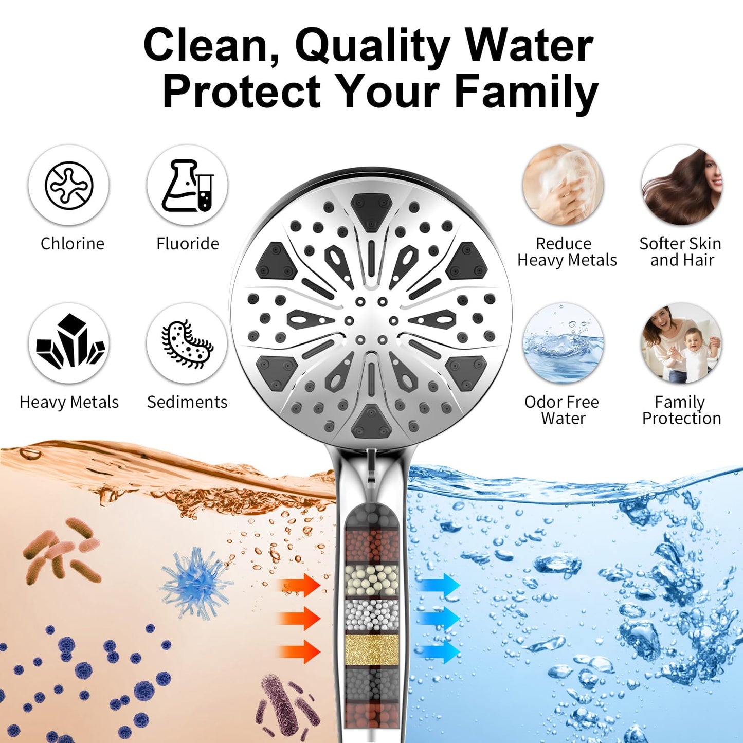Rain Shower Head with Handheld High Pressure rainfall Shower Heads with Handheld Spray Combo Adjustable one-piece stand daul shower head Built-in Magnetic Docking and Power Jets-silver