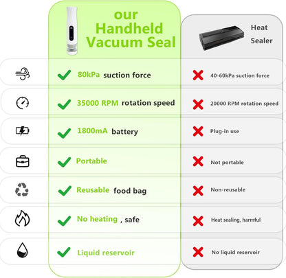 Skiennix Compact Vacuum Sealer - Portable Handheld Food Sealer with 80kPa Suction & 30 Reusable Bags