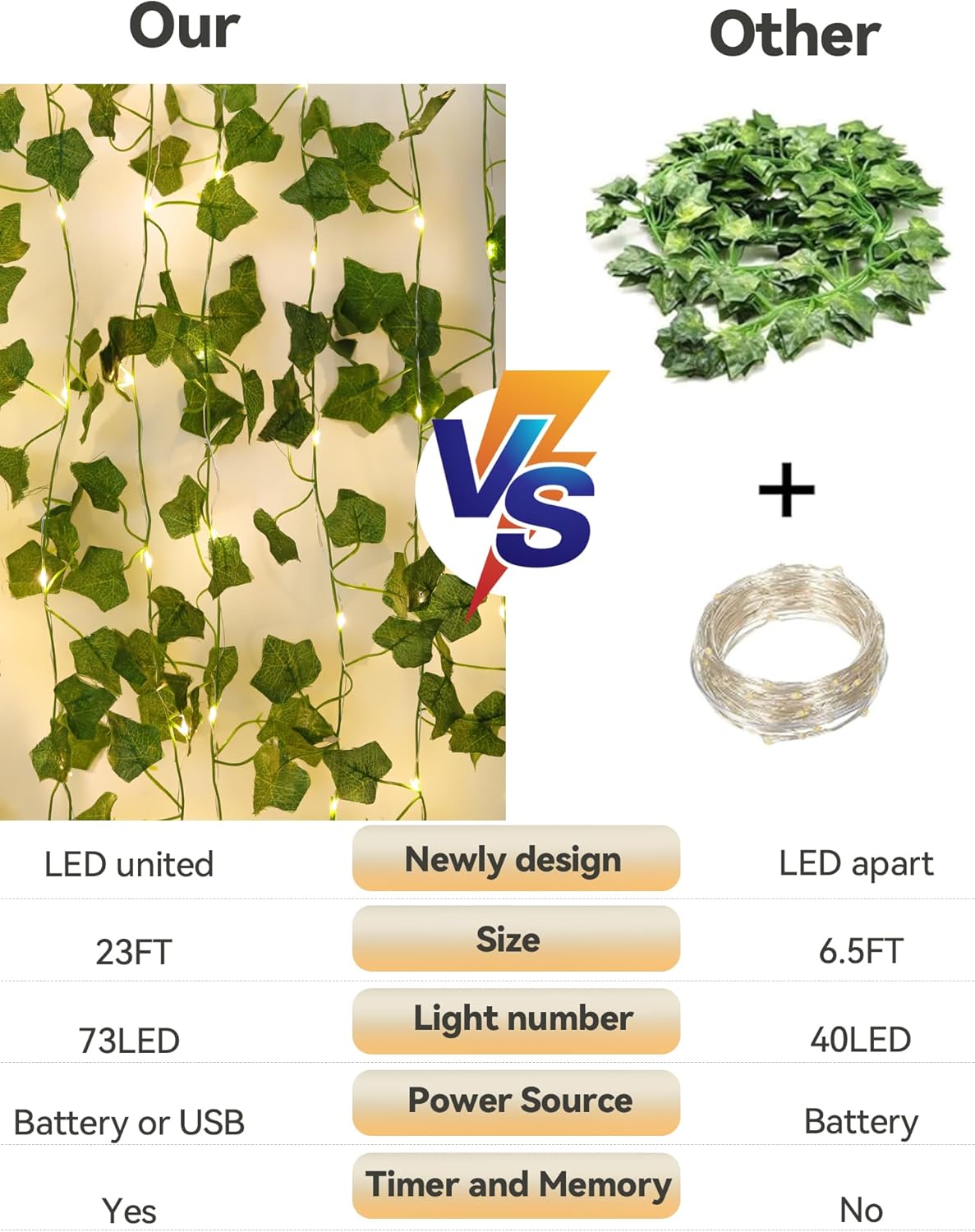 Skiennix Ivy Twinkle Lights - 23ft Battery Operated LED Leaf String Lights | Warm White for Bedroom & Party Decor