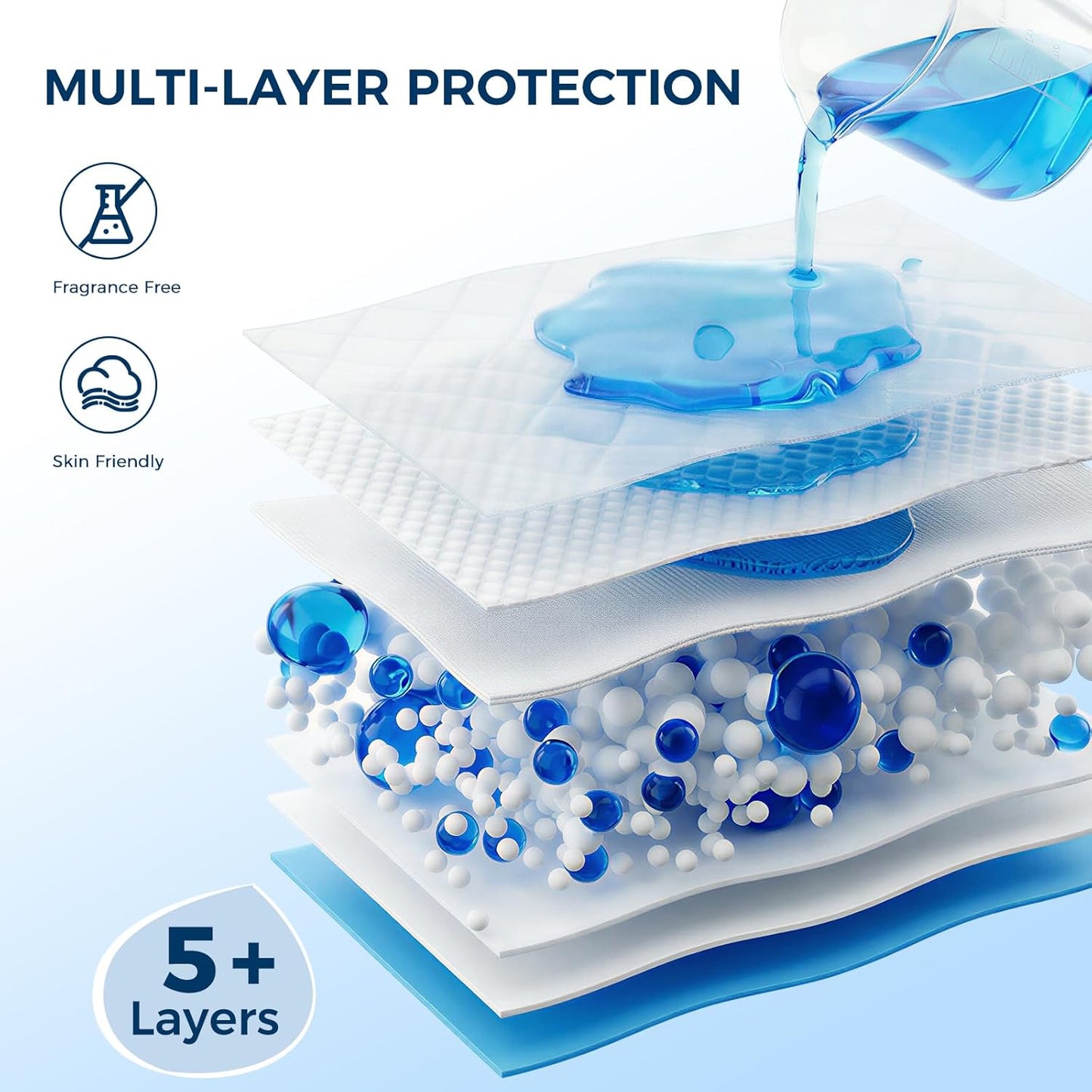 Super Absorbent Disposable Underpads - XXL Leakproof Bed Pads | Quick-Dry, Ultra Thick for Heavy Incontinence | 50 Pack