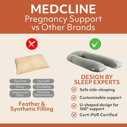 MedCline Pregnancy Pillow - Full Body Maternity Support for Side Sleeping | Comfortable Memory Foam & Removable Cover