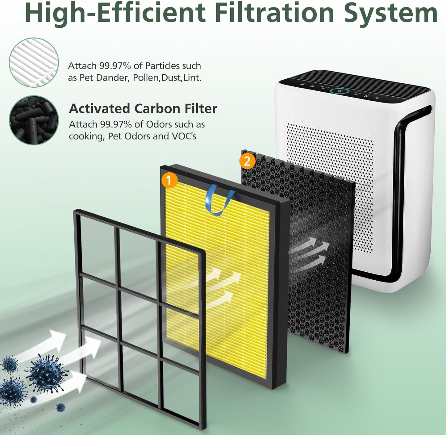 Vital 200S Replacement Filter - HEPA & Activated Carbon for LEVOIT Vital 200S Air Purifier | 2 Pack, Yellow
