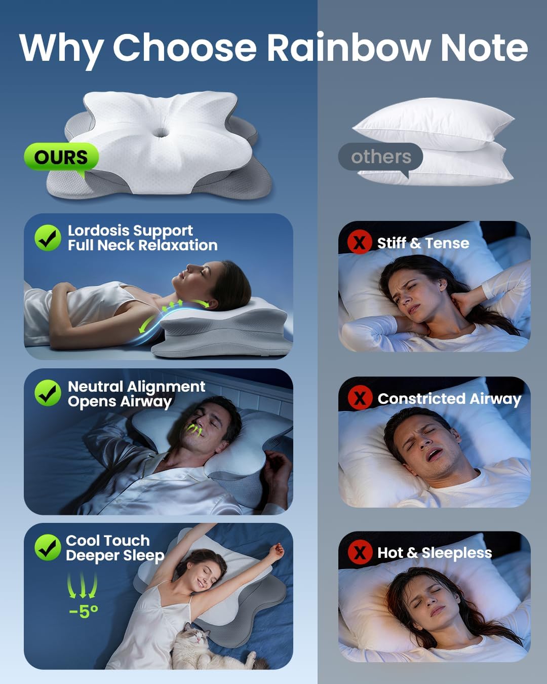 Skiennix Cervical Pillow - Ergonomic Memory Foam Contour Design for Neck Pain Relief | 4-Height Adjustable