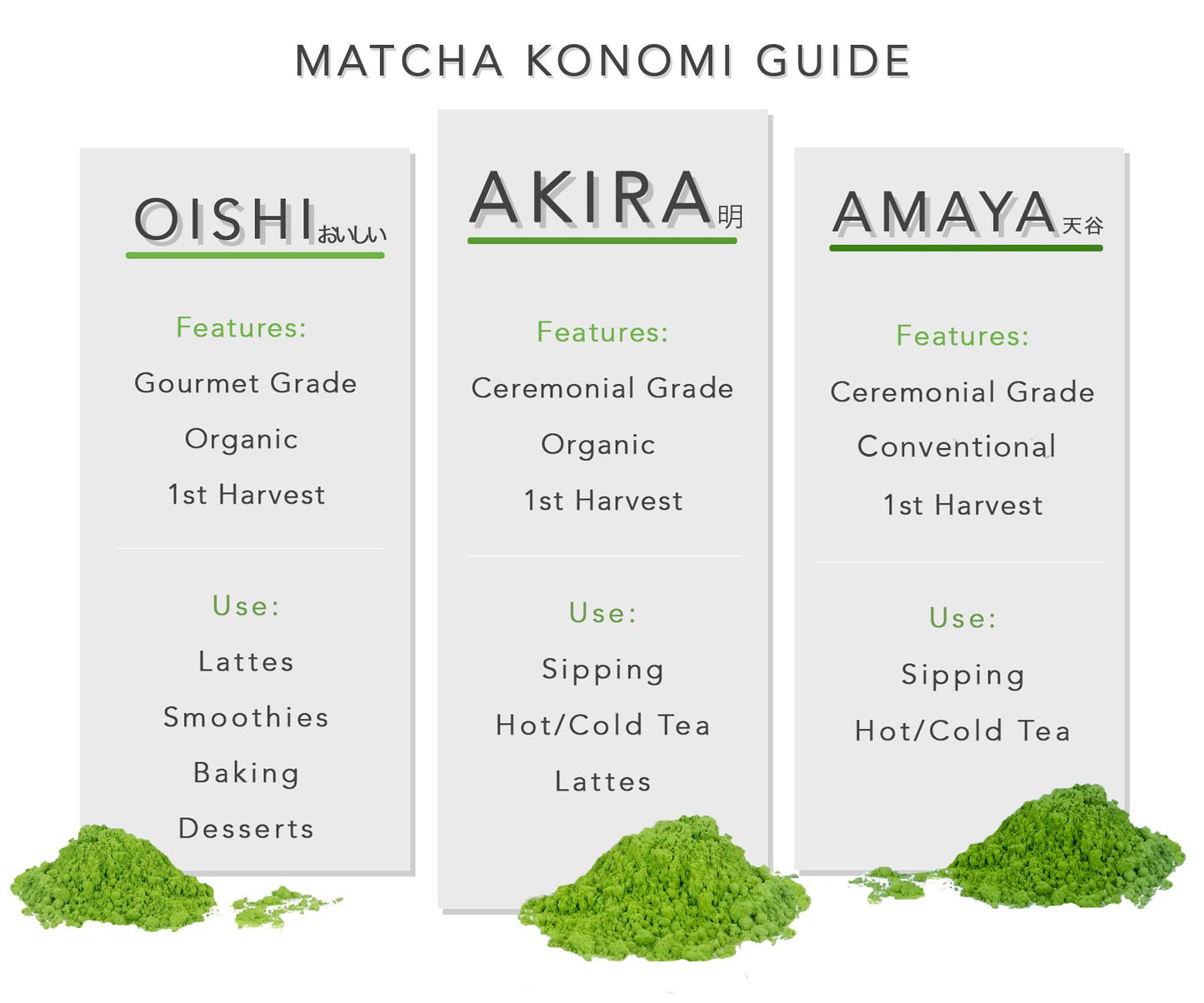 Amaya Matcha - Premium Ceremonial Japanese Matcha Green Tea Powder - First Harvest - Zero Sugar - 30g (1oz) Tin