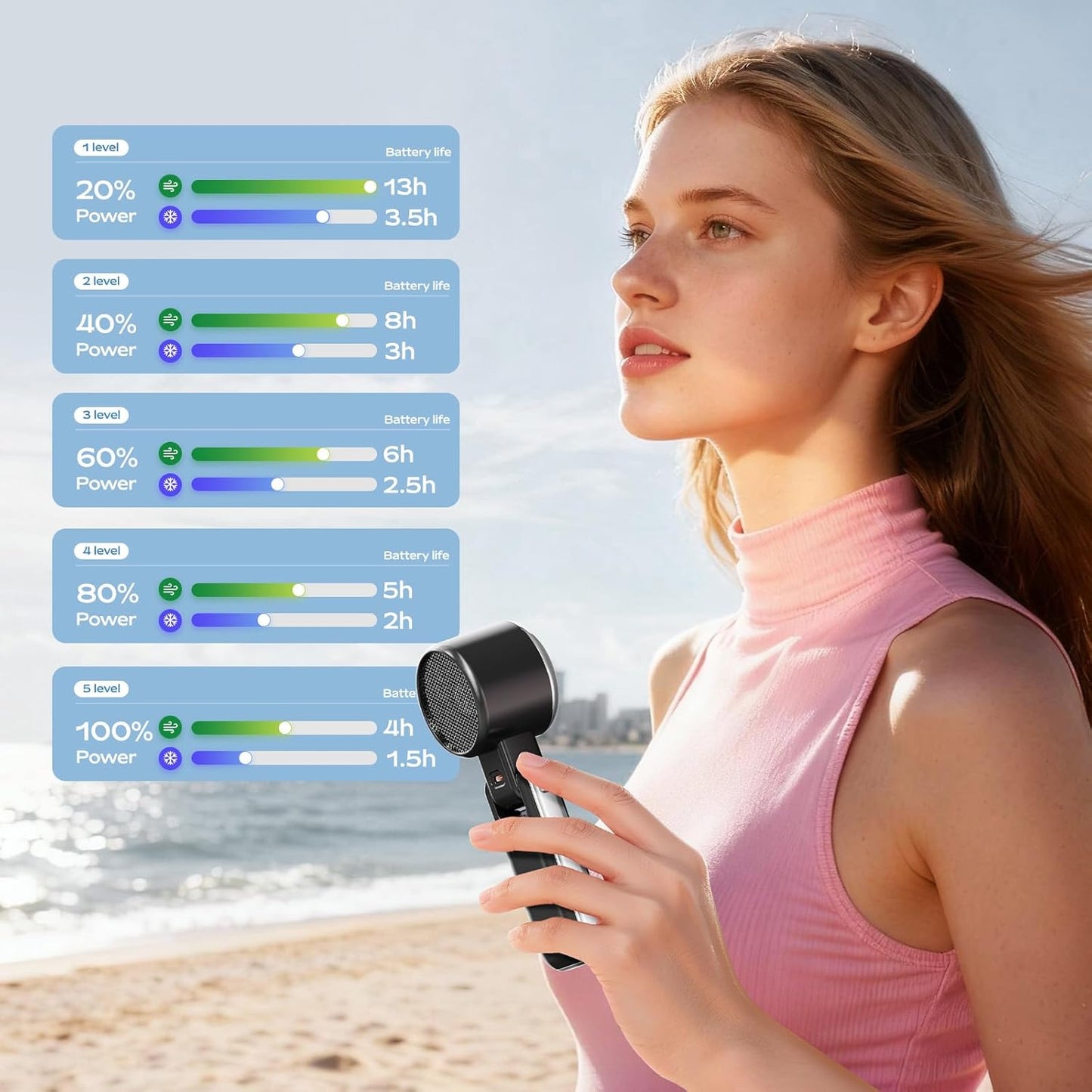 Shewind Portable Handheld Fan - Ice Cooling Turbo Fan with 5 Speeds, Rechargeable, Up to 13 Hrs | Mini Travel Essential (Black)