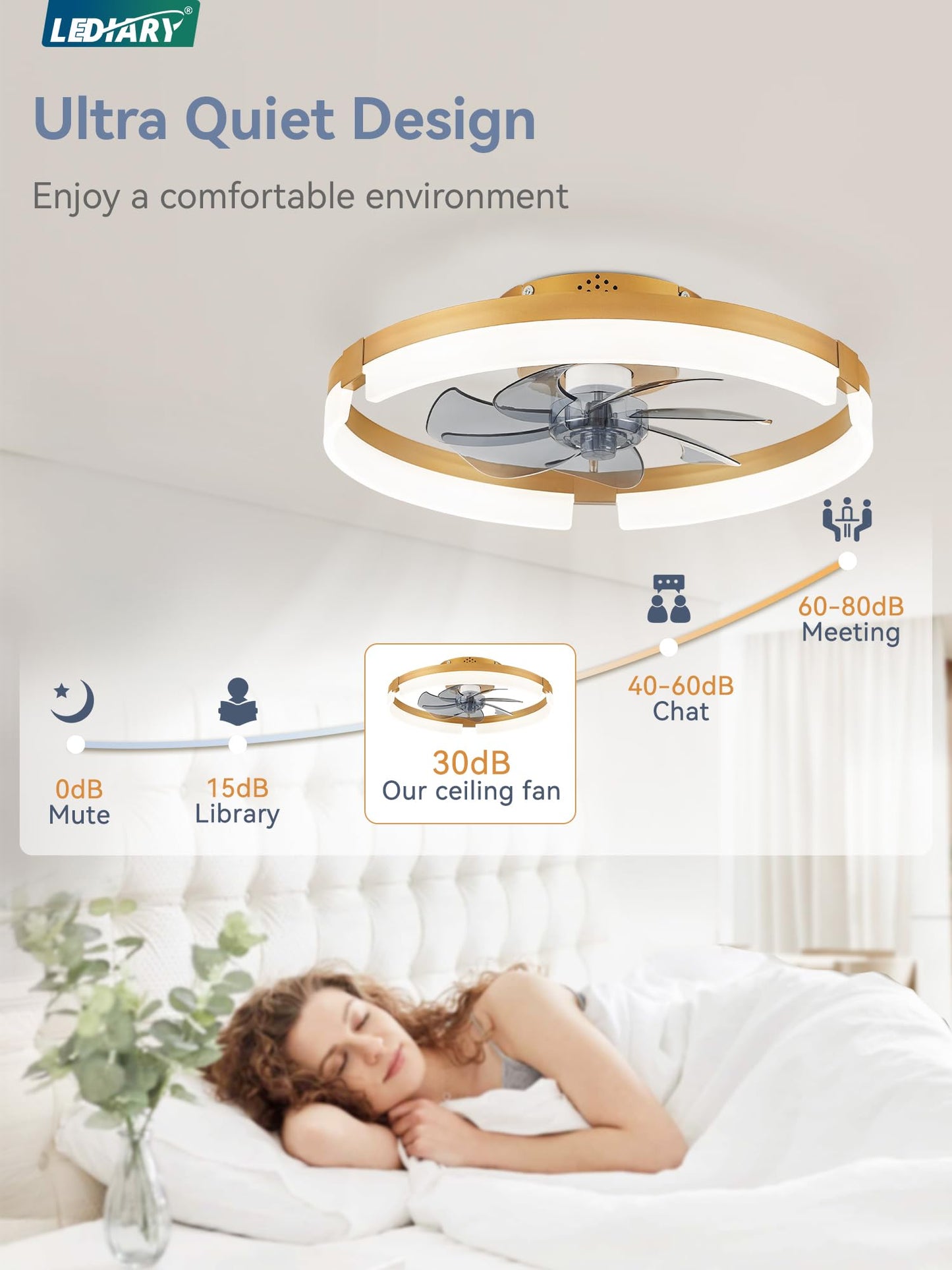 LEDIARY Ceiling Fans with Lights and Remote, 19.7 Inch Low Profile Ceiling Fan, 6 Speeds, Reversible, Dimmable Flush Mount Fan Light,Modern Ceiling Fan with Light for Bedroom, Gold