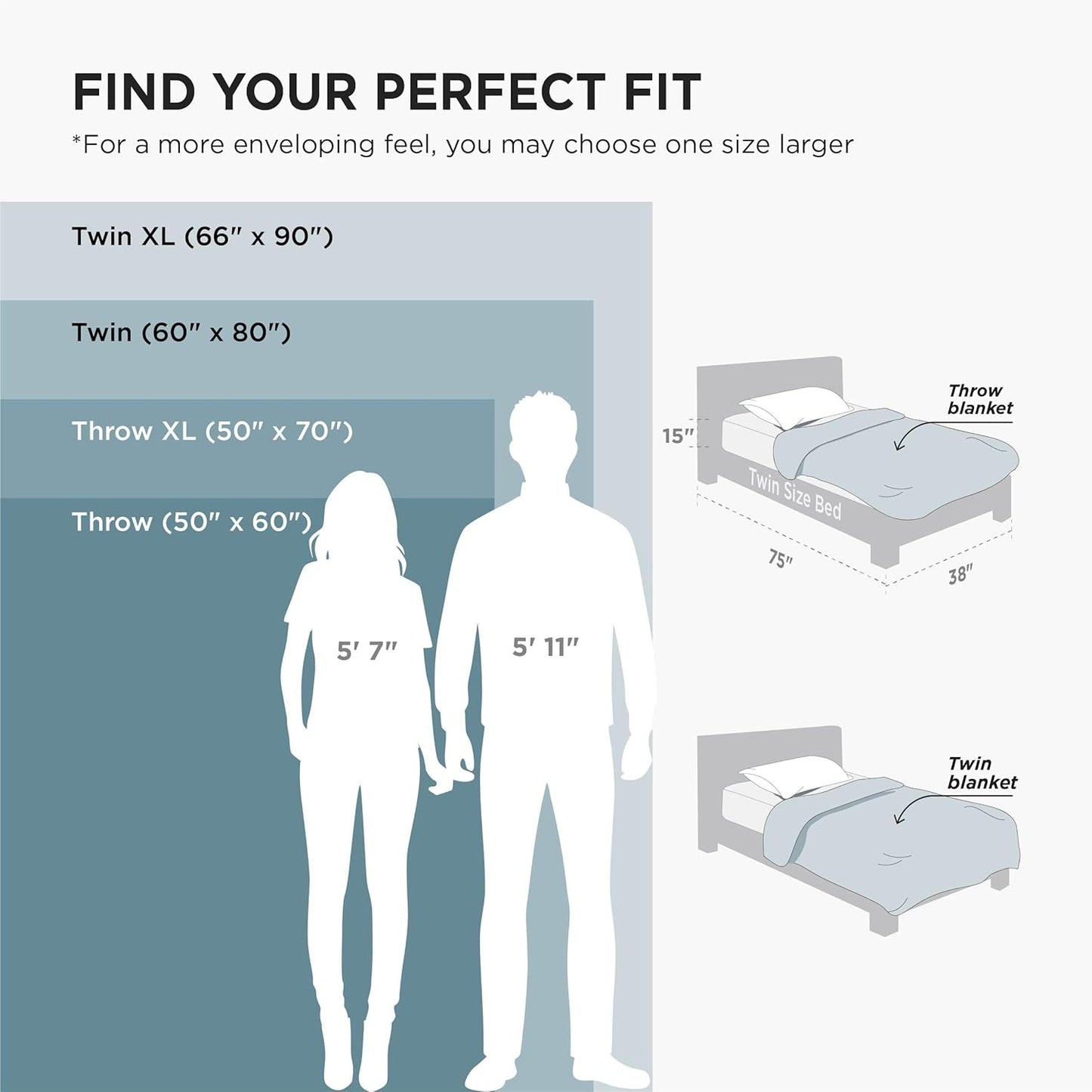 Bedsure GentleSoft Fleece Throw Blanket - Lightweight Plush Cozy Blanket for Couch, Light Blue, 50x60 Inches