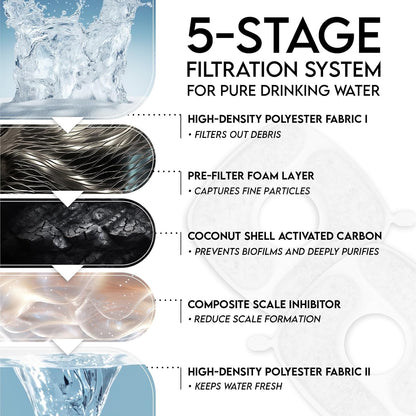 Veken Cat Water Fountain Filters - 4 Pack Replacement Filters & Pre-Filter Sponges for 50oz to 108oz Fountains