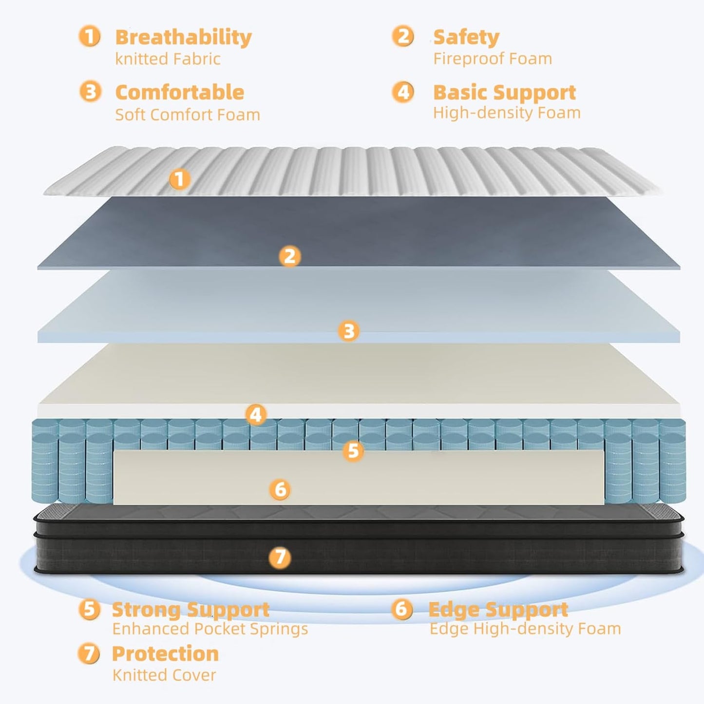 Skiennix Twin Mattress - 10 Inch Memory Foam Hybrid with Pocket Springs for Motion Isolation & Pressure Relief
