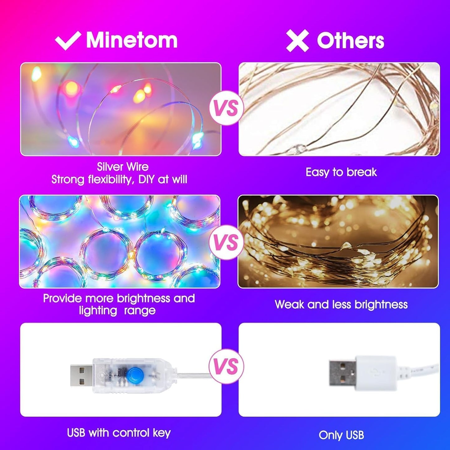 Minetom 300 LED Curtain Lights - Dimmable Fairy Lights with Remote & Timer | USB Powered Multicolor Decor