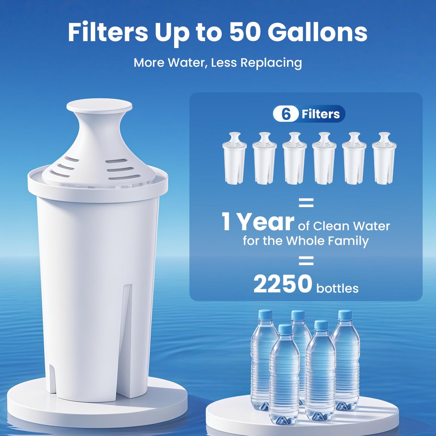 Mutital 6 Pack Water Filters Compatible with Brita Pitchers, BPA-Free, US Standard, Fits Water Pitchers and Dispensers, Reduces Copper, Cadmium and Mercury Impurities, 50 Gallons