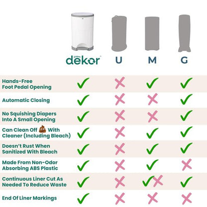 Diaper Dekor EKO MINI Diaper Pail, White, ONLY Eco-Friendly Diaper Pail Made with 70% Recycled Materials, Hands-Free: Step–Drop–Done, Cost-Effective Refill System