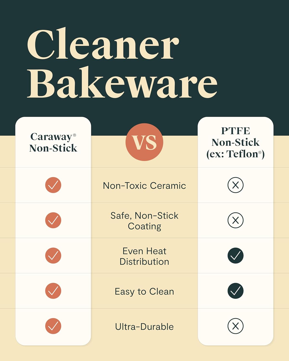 Caraway Nonstick Baking Pan Set | 2x 9" x 6.5" & 1x 9" x 13" - Non-Toxic, PTFE & PFOA Free - Gray Aluminized Steel