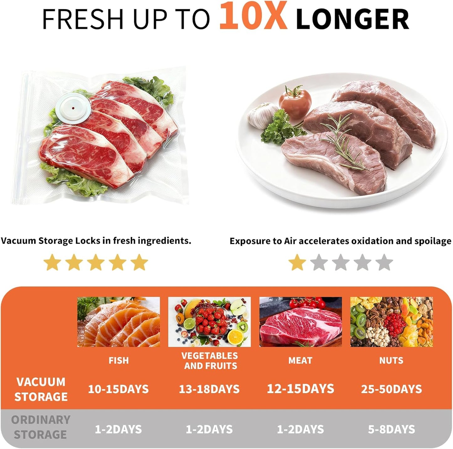 Skiennix Vacuum Sealer - Cordless & Rechargeable Food Saver with Strong Suction | 30 Reusable Bags Included