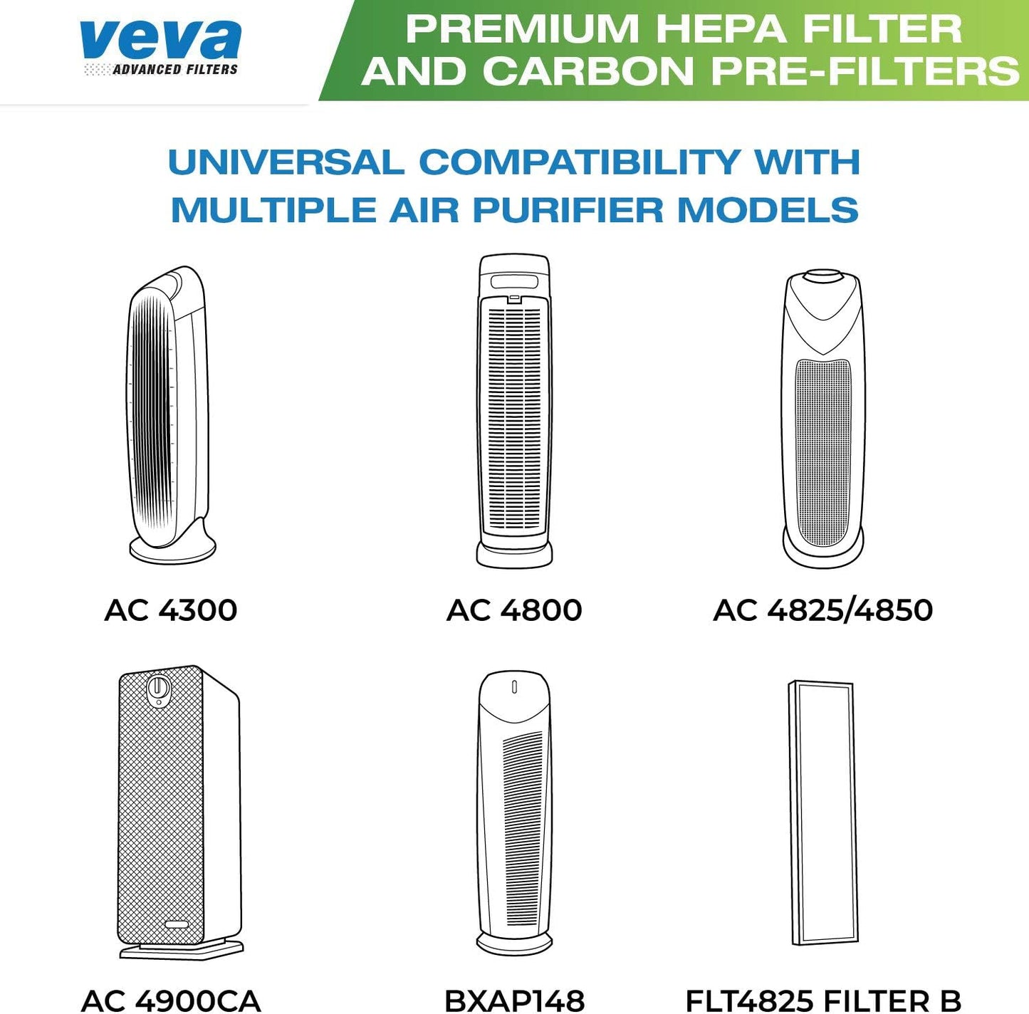 Veva HEPA Filter B - Compatible Replacement for Germ Guardian AC4825 & More | Includes 1 HEPA & 4 Carbon Filters