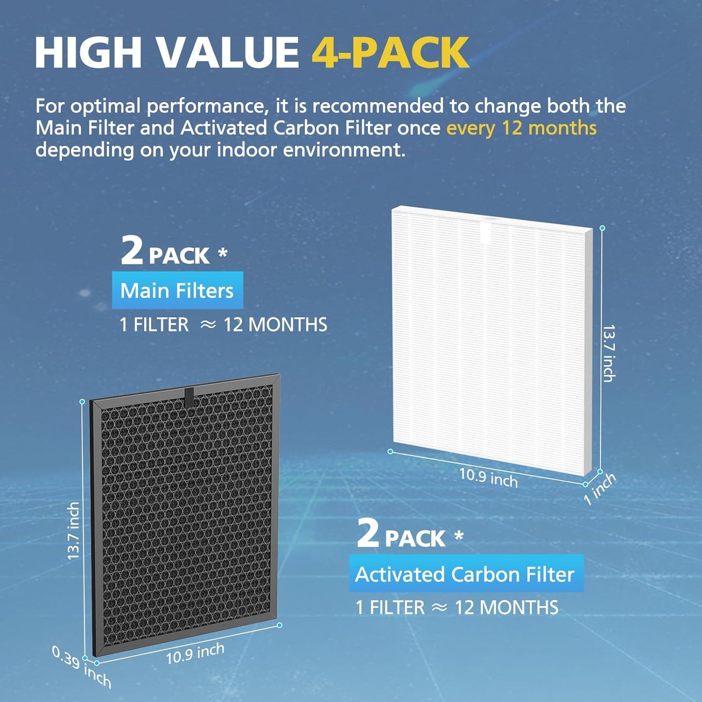 Winix 5510-5520 Air Purifier Filters - 2 Sets of Activated Carbon & Middle Filters for Large Rooms (1882 Ft²/Hr)