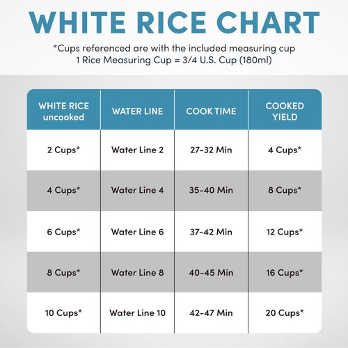 AROMA Professional Digital Rice Cooker, 10-Cup (Uncooked) / 20-Cup (Cooked), Multicooker, Slow Cooker, Steamer, Oatmeal Cooker, Egg Cooker, STS, 5 Qt, Black, ARC-5200SB