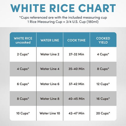 AROMA Professional Digital Rice Cooker, 10-Cup (Uncooked) / 20-Cup (Cooked), Multicooker, Slow Cooker, Steamer, Oatmeal Cooker, Egg Cooker, STS, 5 Qt, Black, ARC-5200SB
