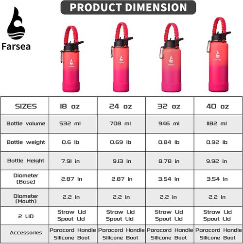 Farsea Insulated Water Bottle - 24 oz Stainless Steel with Paracord Handle & 2 Lids | BPA-Free, Sweat-Proof
