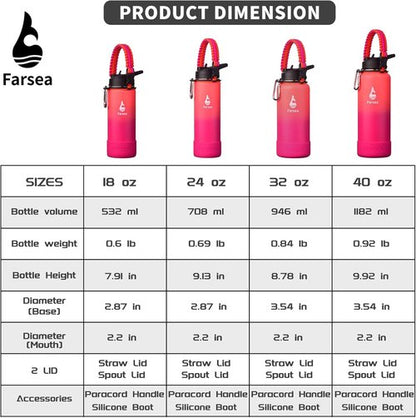 Farsea Insulated Water Bottle - 24 oz Stainless Steel with Paracord Handle & 2 Lids | BPA-Free, Sweat-Proof