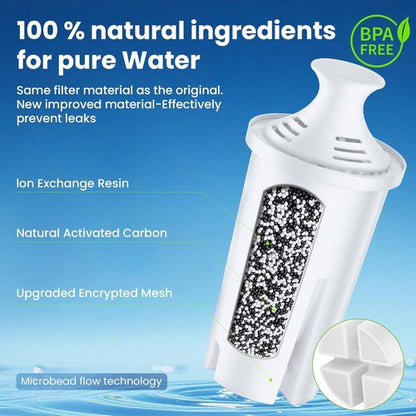Brita 6-Pack Water Filters - BPA-Free, Reduces Copper & Mercury Impurities | Fits Standard Pitchers