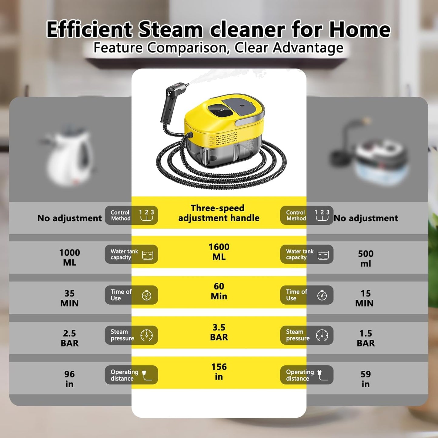 Skiennix Handheld Steam Cleaner - 3 Level Adjustable & 10s Heat-Up | 1.6 Qt Portable Steamer (Yellow)