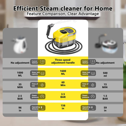 Skiennix Handheld Steam Cleaner - 3 Level Adjustable & 10s Heat-Up | 1.6 Qt Portable Steamer (Yellow)