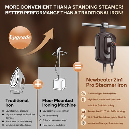 Newbealer 2In1 Pro Steam Station Iron, 1550W Turbo 3-level Steam & 3 Dry Heat Modes for Clothes, 30s Heat Up, 1.2L Tank, Auto-Off, Self Cleaning, Innovative Storage for Home & Hotel (Brown)
