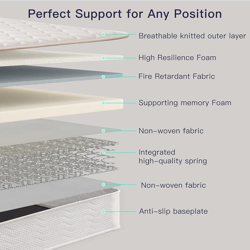 Profus 8 Inch Twin Hybrid Memory Foam & Bonnell Spring Mattress - White Variation