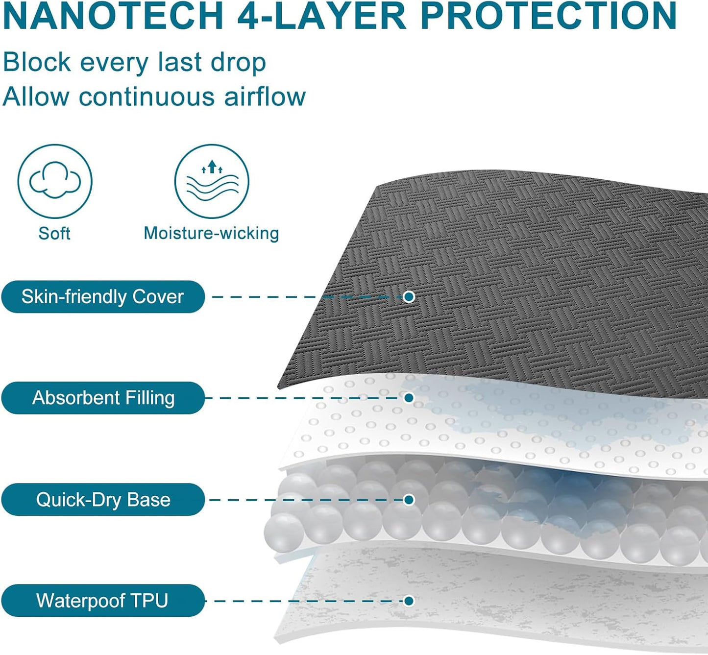 Skiennix Waterproof Mattress Protector | Twin Size, Breathable & Noiseless Ultra-Soft Cover (Gray)