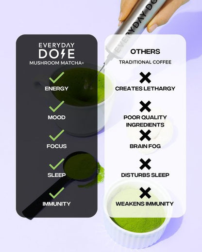Everyday Dose Mushroom Matcha+ Ceremonial Grade Matcha Powder - Japanese Tea With Grass-Fed Collagen, Lion's Mane, Chaga, L-Theanine - For Better Focus, Energy, Digestion and Immunity - 30 Servings