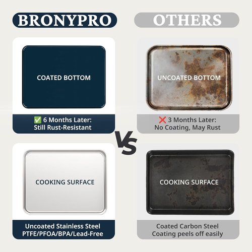 BRONYPRO Stainless Steel Baking Sheet Pan Set | Non-Toxic, Warp-Resistant Cookie Trays - 9/12/16 In, Navy