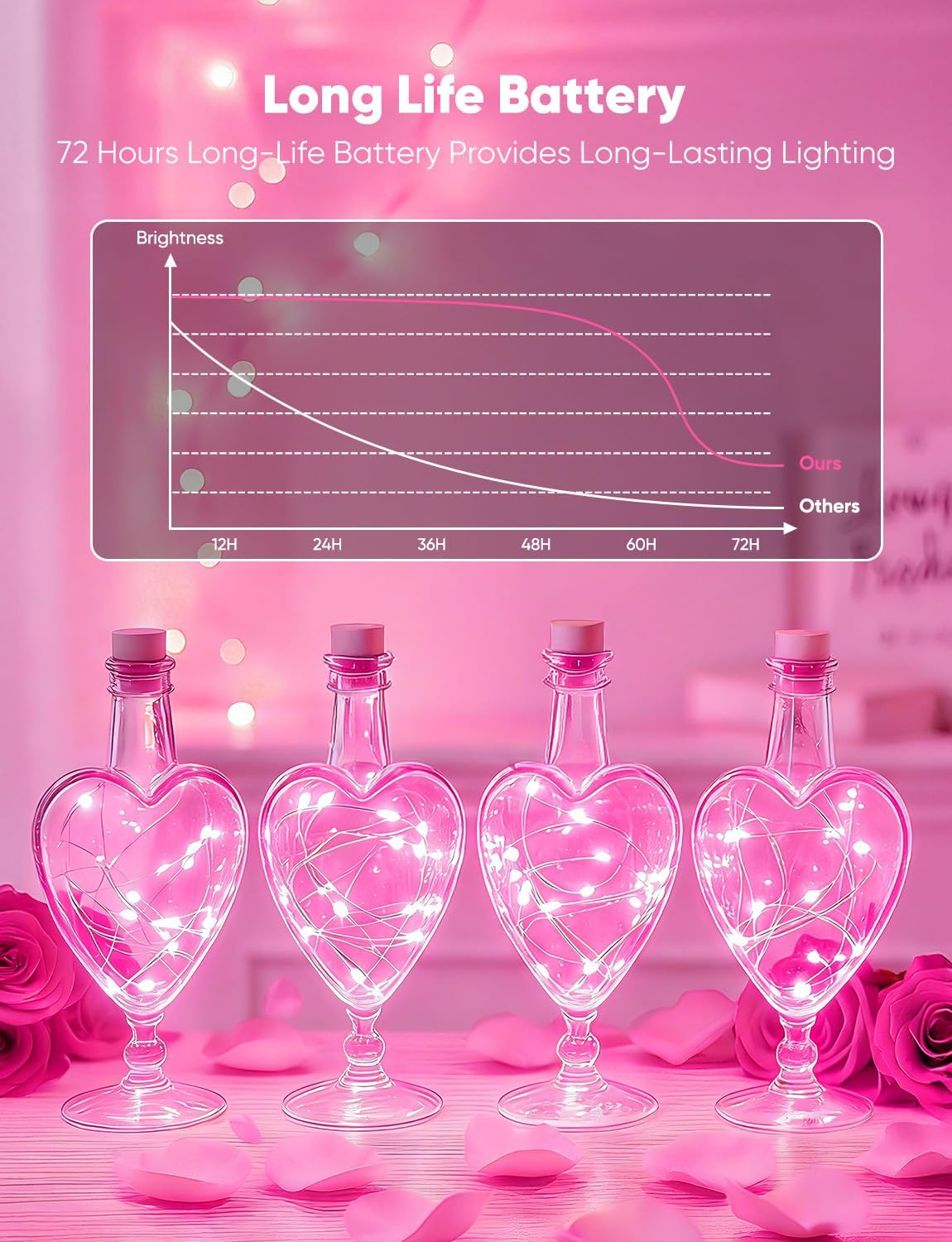 Minetom 12 Pack Pink Christmas Lights | 7ft 20 LED Battery Operated Fairy Lights for Valentine's Day Decor