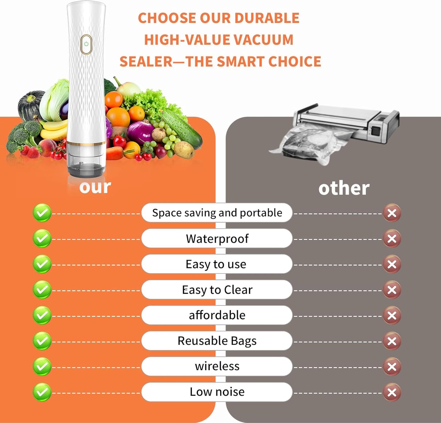 Skiennix Vacuum Sealer - Cordless & Rechargeable Food Saver with Strong Suction | 30 Reusable Bags Included