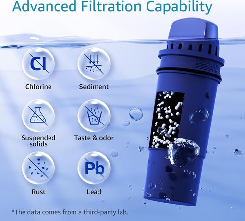 AQUA CREST NSF Certified Water Filter Replacement - Fits Pur® Plus Pitchers | 4-Pack Set