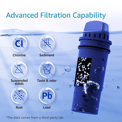 AQUA CREST NSF Certified Filter, Replacement for Pur® Plus Pitcher Water Filter, CRF950Z, PPF951K, PPF900Z, DS1811Z, PPT711, PPT111, CR-1100C and All Pur® Pitchers and Dispensers, 4 Packs