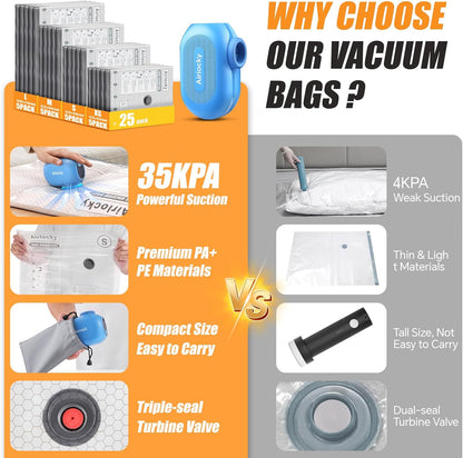 Skiennix Travel Vacuum Storage Bags - 9 Pack Compression Packing Bags with Portable Electric Pump | 80% Space Saver for Luggage