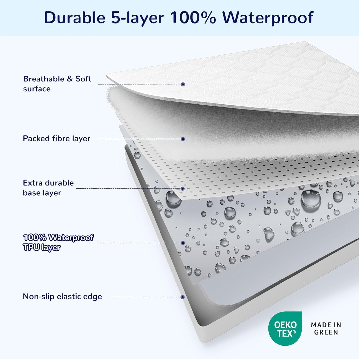 Sleep Zone Waterproof Crib Mattress Protector - Ultra Soft & Breathable | Standard Size 52''x28'', Pure White