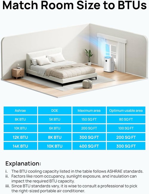 DREO 14000 BTU Portable Air Conditioner - 3-in-1 Cooling, Fan & Dehumidifier | Smart Control & Timer
